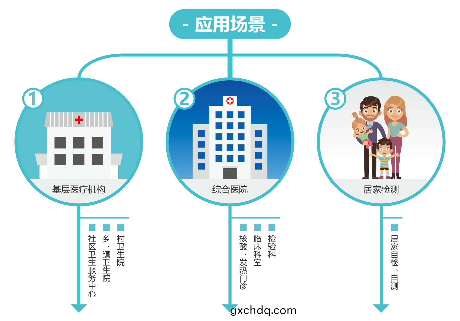 廣(guang)州藍(lan)勃 | 新(xin)冠抗原檢測(ce)解(jie)決方案(an)